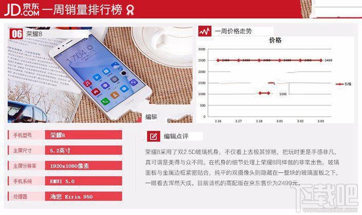 現(xiàn)在什么手機(jī)比較好？2017年3月京東熱門機(jī)排行TOP10
