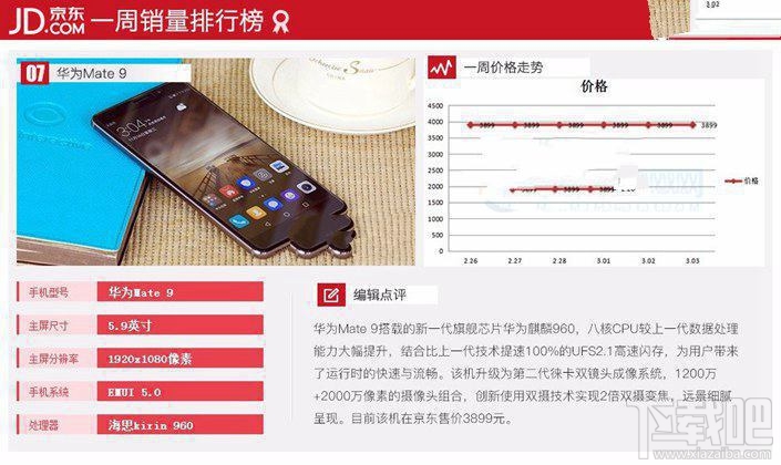 現(xiàn)在什么手機(jī)比較好？2017年3月京東熱門機(jī)排行TOP10