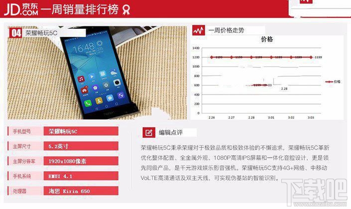 現(xiàn)在什么手機(jī)比較好？2017年3月京東熱門機(jī)排行TOP10