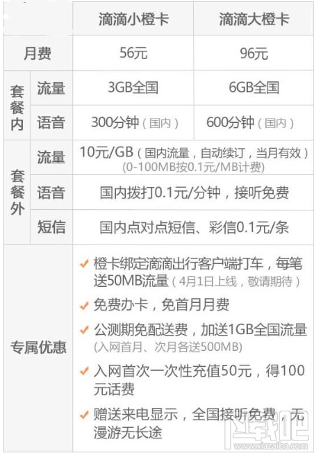 滴滴橙卡值得購買嗎？滴滴橙卡費用功能一覽