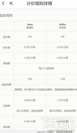 滴滴優(yōu)享型訂單與普通訂單區(qū)別是什么?滴滴優(yōu)享車型是什么