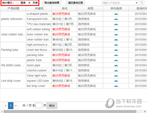 360旺店產(chǎn)品排名如何查詢 排名查詢方法介紹