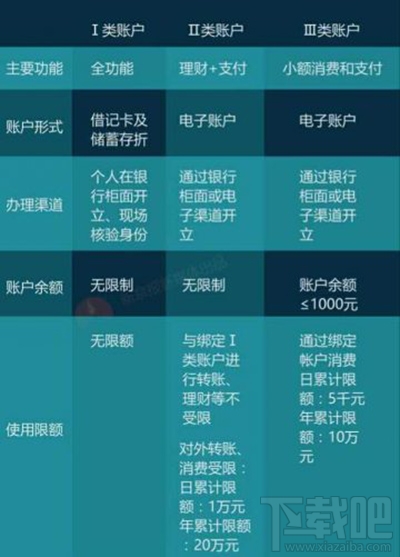 央行支付新規對支付寶的影響？