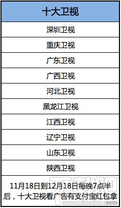 哪些電視臺支持支付寶電視紅包？支付寶電視紅包具體怎么搶？