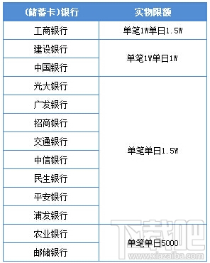 手機發(fā)送QQ紅包比較大限額是多少 手機qq紅包最多能發(fā)多少個