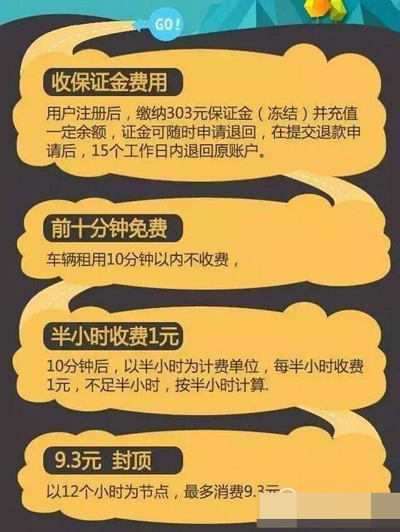 小黃蜂共享電動車怎么收費？收費詳情說明