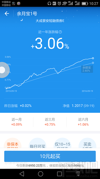 余月寶1號怎么樣 支付寶余月寶1號風(fēng)險大嗎