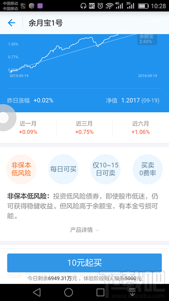 余月寶1號怎么樣 支付寶余月寶1號風(fēng)險大嗎