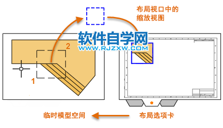 CAD2022創(chuàng)建新視口是什么意思