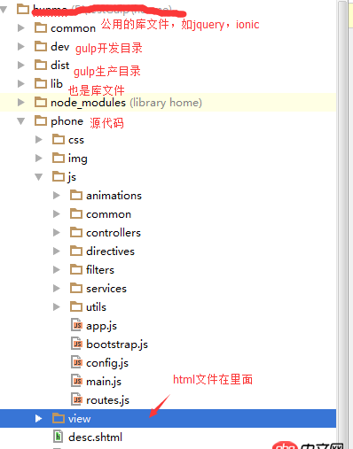 angular.js - 如何用gulp打包ionic應(yīng)用，項目JS腳本是使用 require.js 來組織的