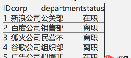 angular.js - angularjs的自定義過(guò)濾器如何給文字加顏色？