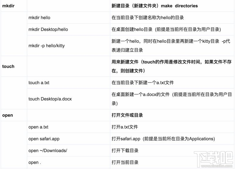 Mac系統有哪些基礎指令