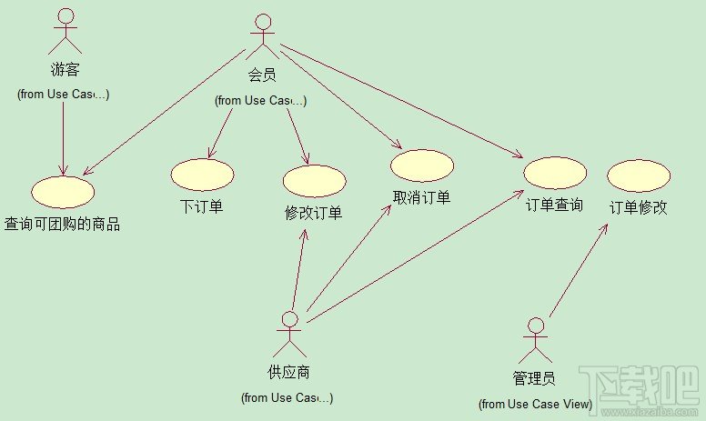 Visio2010繪制上下文數(shù)據(jù)流圖