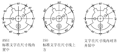 CAD2020關(guān)于控制標注文字的位置