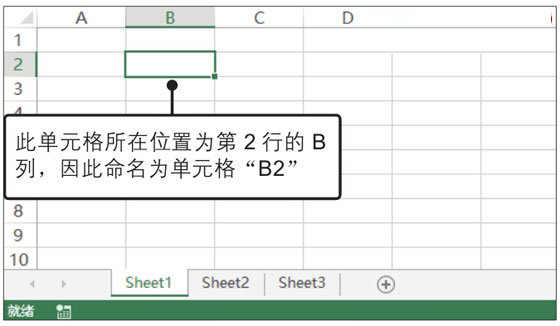 Excel工作簿、工作表和單元格的概念與關系