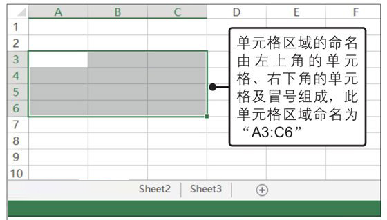 Excel工作簿、工作表和單元格的概念與關系