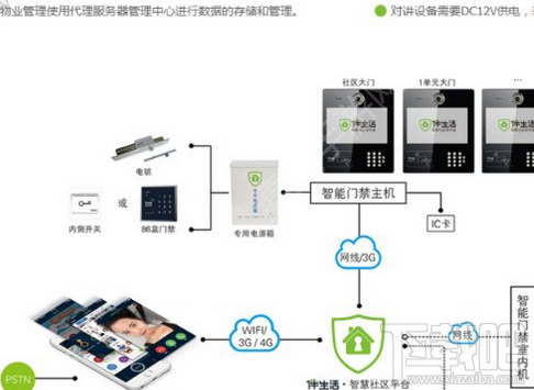 伴生活怎么用手機開門？伴生活智能門禁怎么使用？