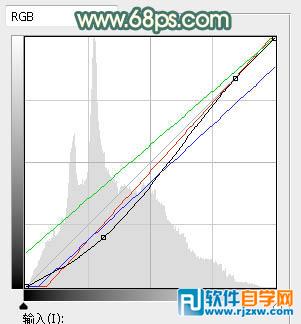 photoshop暖色調(diào) 圖片