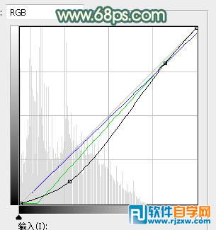 photoshop暖色調(diào) 圖片
