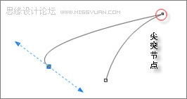 詳細(xì)教你用CorelDraw做三維動(dòng)感斑馬